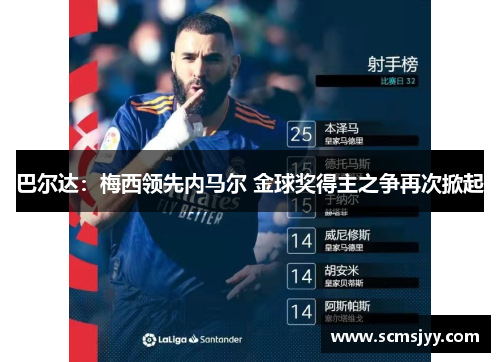 巴尔达：梅西领先内马尔 金球奖得主之争再次掀起
